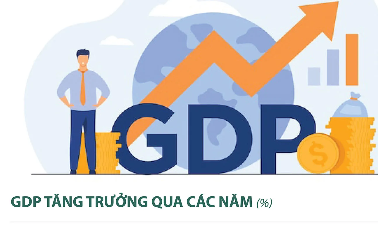 GDP năm 2023 tăng 5,05%