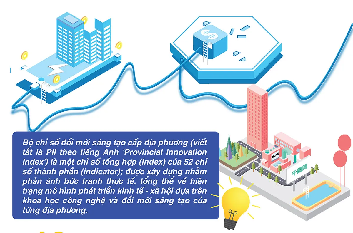 Hà Nội dẫn đầu cả nước về chỉ số đổi mới sáng tạo cấp địa phương