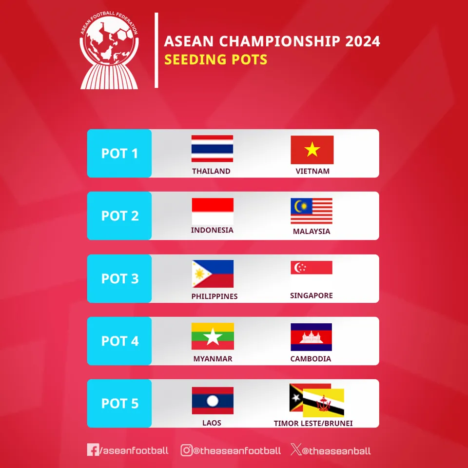 Trực tiếp Lễ bốc thăm vòng bảng ASEAN Cup 2024