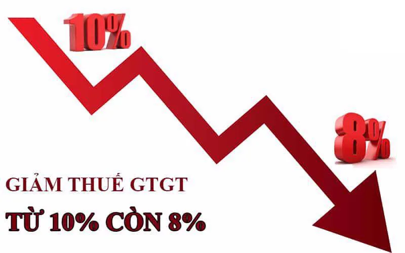 Rà soát, cân nhắc lại đối tượng giảm 2% thuế VAT