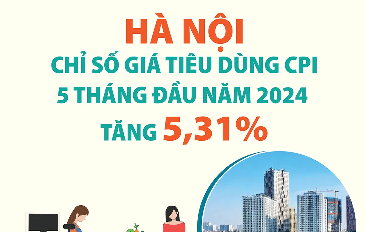 Chỉ số giá tiêu dùng 5 tháng đầu năm của Hà Nội tăng 5,31%