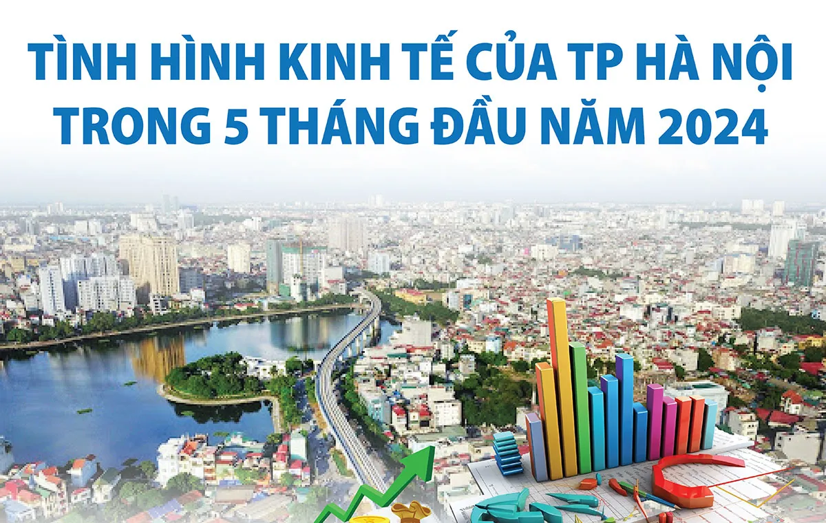 Tình hình kinh tế Thành phố Hà Nội 5 tháng đầu năm 2024