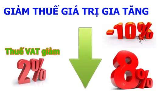 Giảm thuế giá trị gia tăng xuống 8% từ 1/7-31/12/2024