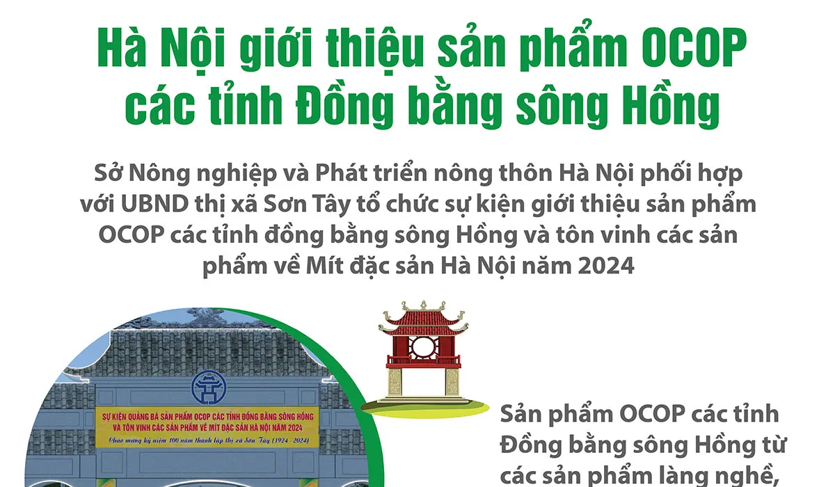 Hà Nội giới thiệu sản phẩm OCOP các tỉnh Đồng bằng sông Hồng