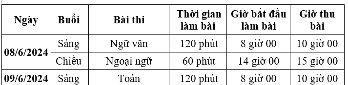 Lịch thi vào lớp 10 THPT công lập năm học 2024 - 2025 