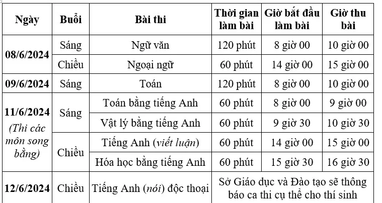 Lịch thi vào lớp 10 THPT song bằng năm học 2024 - 2025