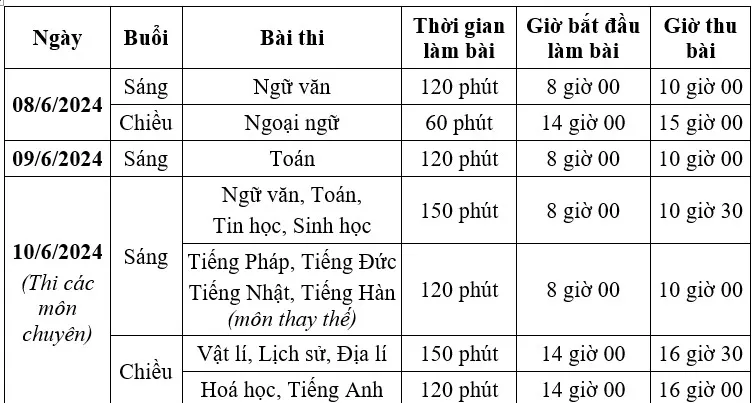 Lịch thi vào lớp 10 THPT chuyên năm học 2024 - 2025