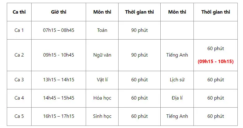 Lịch dự kiến 5 ca thi đánh giá năng lực