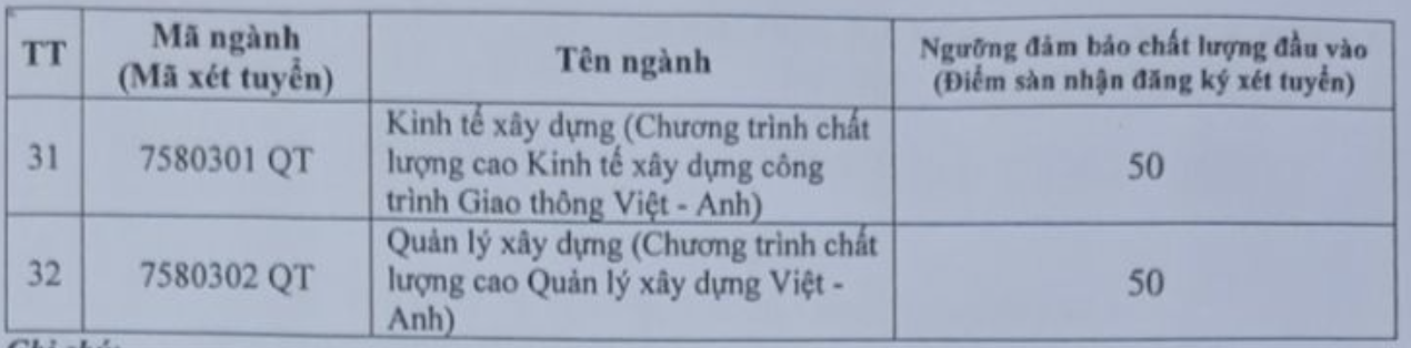 Điểm sàn xét tuyển trường ĐH Giao thông vận tải năm 2024